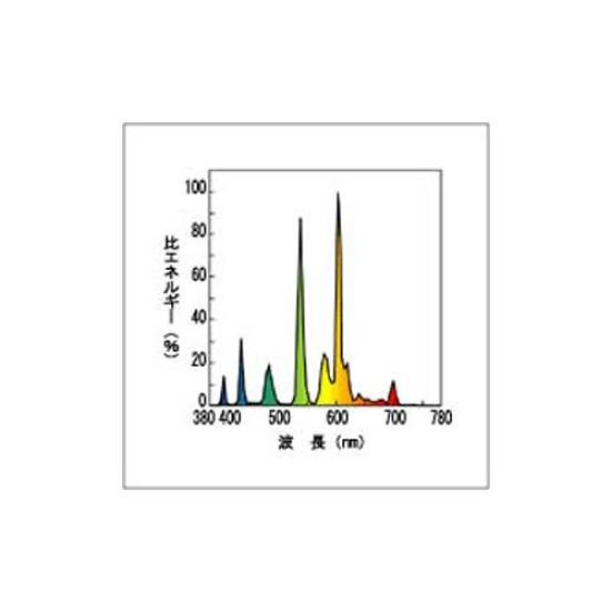 Toshiba Lightech Neo Ball Z 3-Wave Bulb, Warm White, EFD15EL10-PDS, 26mm Base Diameter
