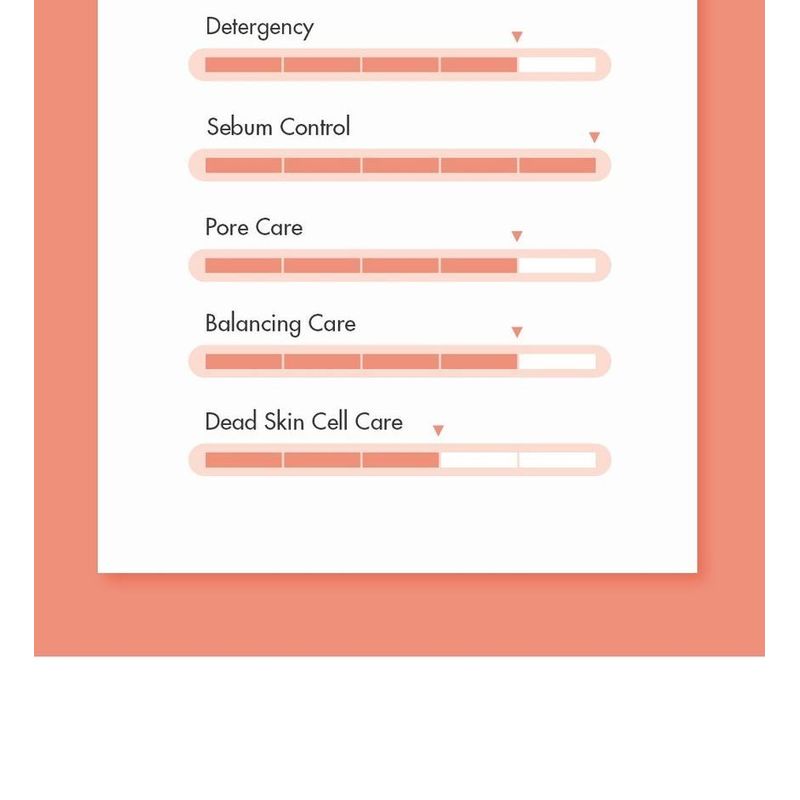 Dr. Ceuracle - 5 Alpha Control Clearing Cleansing Foam