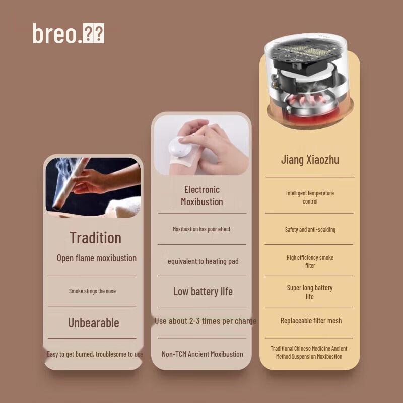 Breo Portable Smart Electronic Moxibustion Device M1 CN Plug (adapter Included)