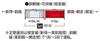 TOMIX N Gauge JR H100 Type Senmo Line Hanasaki Line Wrapping Car Set 98136 Railway Model Diesel Car