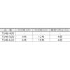 TRUSCO Super Hard Box Total Length 620mm TSHB-620 Black