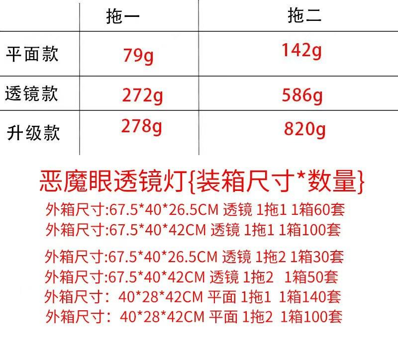 Devil'S Eye Lamp Led Dynamic Car Lens Headlights Ambient Light Modified Gm Motorcycle Lens Headlights