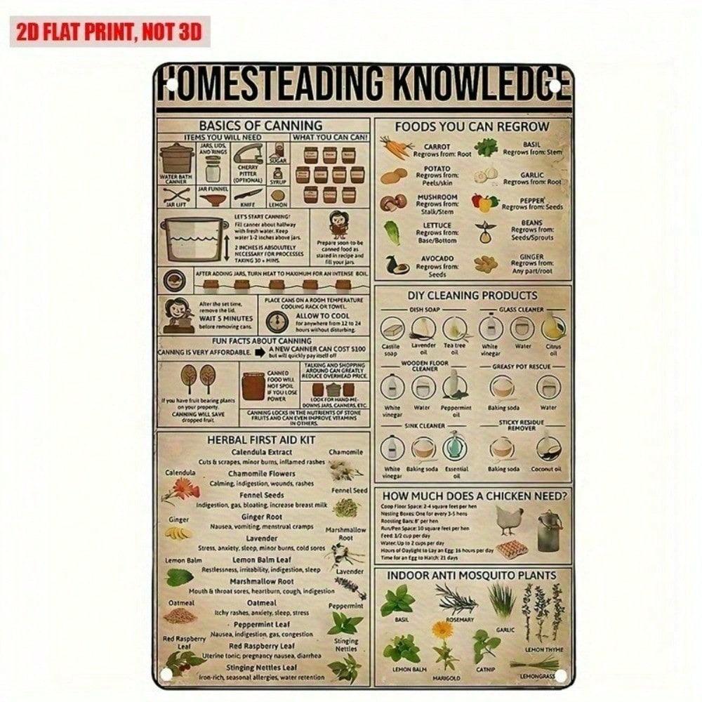 Vintage Homesteading Metal Wall Sign, Rustic Kitchen Decor