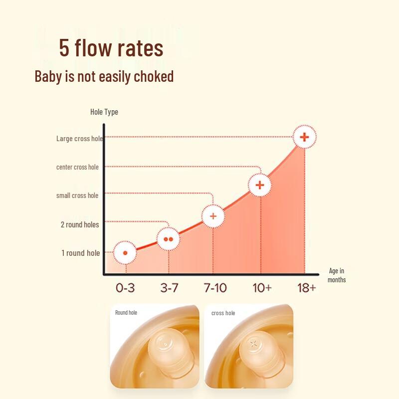 Shi Xi Brustähnliche Weithals-Baby-Entwöhnungsflasche
