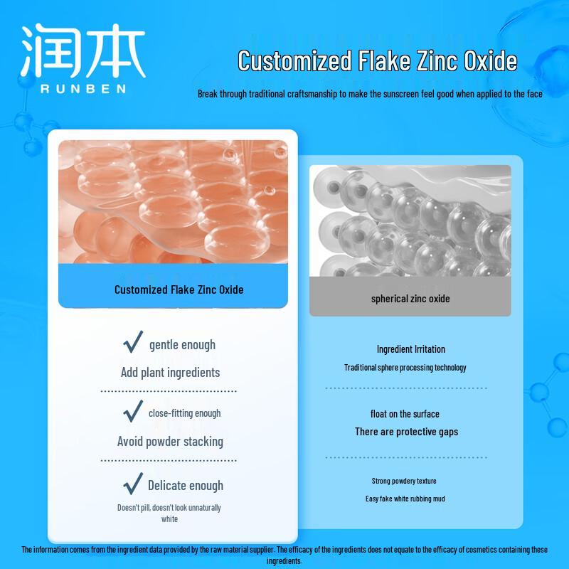 RUNBEN Kids Physical Sunscreen Lotion 40g