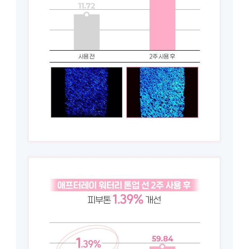 CNP Laboratory - AFTER-RAY Watery Tone Up Sun