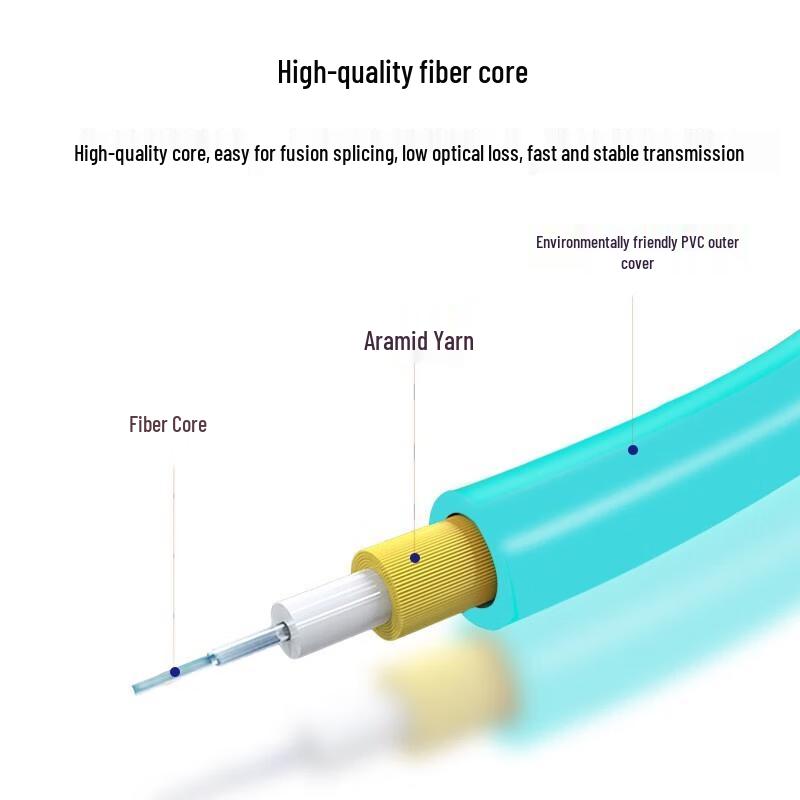 SNIT OM4 LC-LC 10 Gigabit Fiber Patch Cord