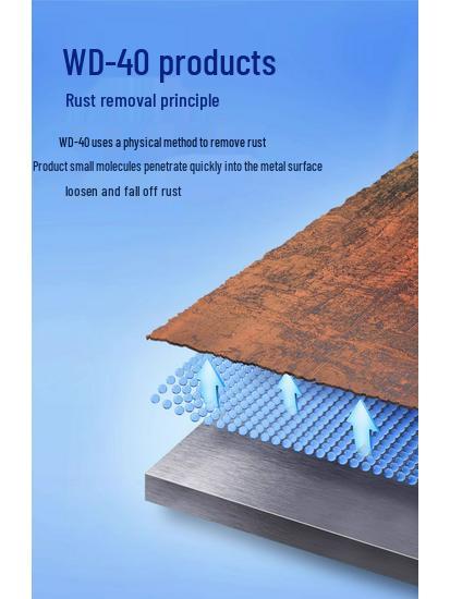 WD40 Rust Remover & Lubricant - Metal Anti-Rust Cleaner W40 Dw40.