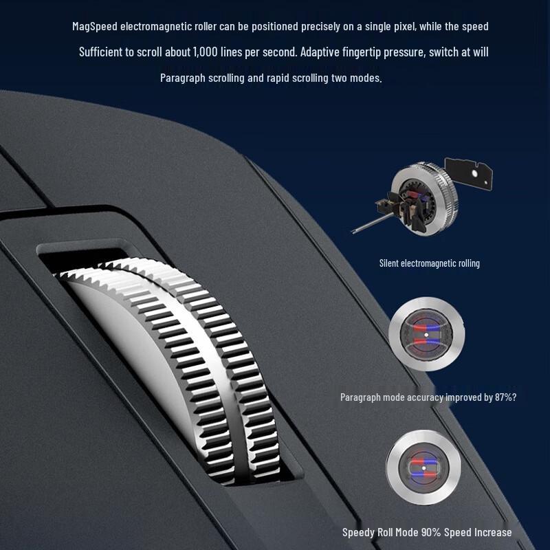 Logitech MX Master 3S Wireless Mouse