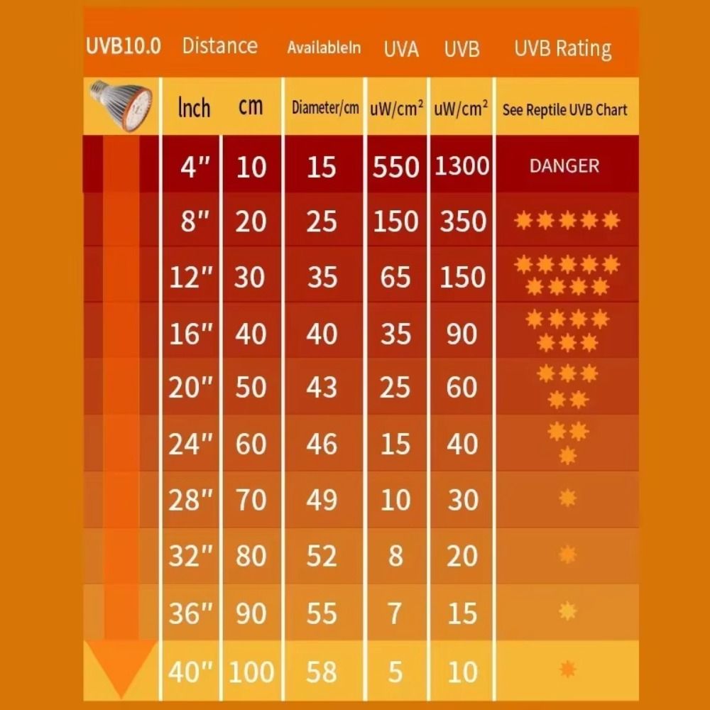 Lamp Spot LED Reptile Light Bulb UVA UVB Full Spectrum 5.0/10.0 Terrarium Lamp Lighting E27 Small Pet Heating Bulb Night Vision