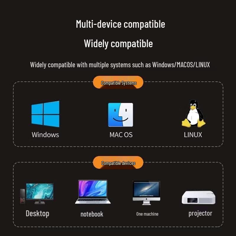 Ugreen 4K HDMI Wireless Screen Mirroring Device