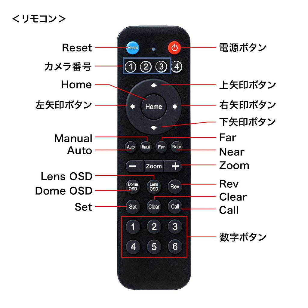 Sanwa Supply Webcam with 10x USB A Megapixel Remote Control Compatible Zoom, Connection, 2.1 Resolution, (CMS-V54BK)