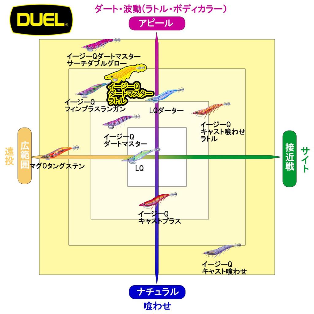 DUEL Dart Master Rattle Size Red Purple Flap Flap EZ-Q Lure, 3.0, KVRP, Weight 14.5g, A1741-KVRP-Kemura (Monster Master),