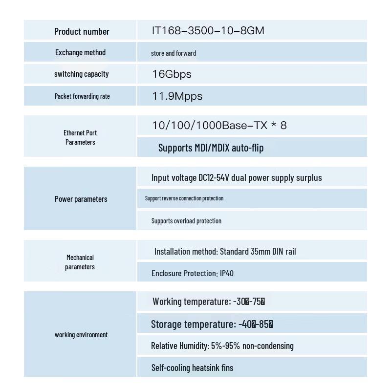 Adicon 8-Port Gigabit Unmanaged Industrial Ethernet Switch