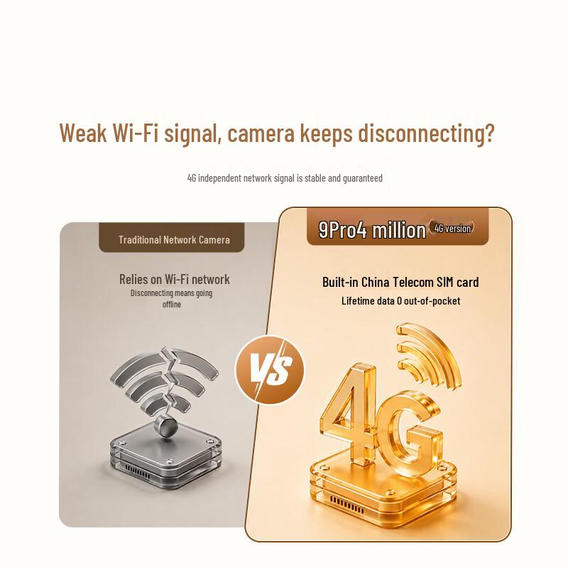 360 4G Security Camera 9 Pro (CN version)