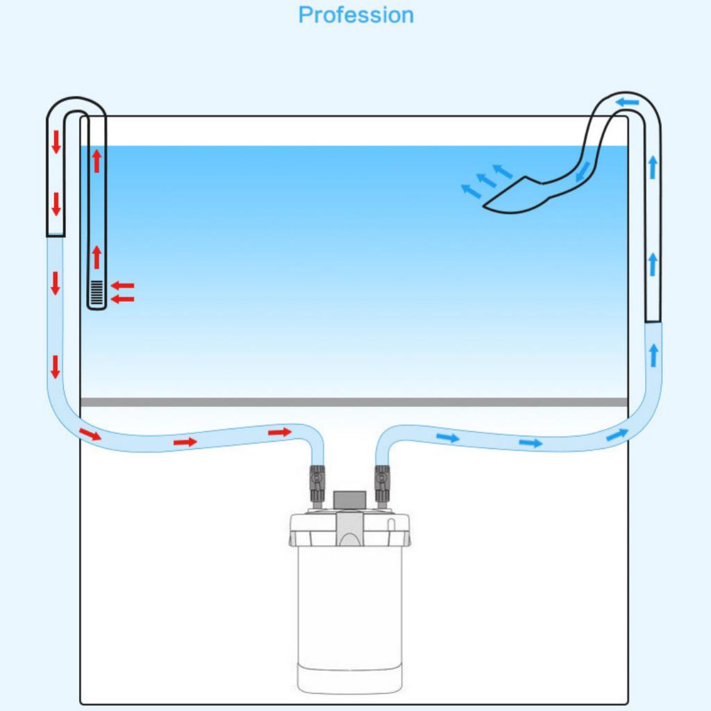 High Borosilicate Glass Lily Pipe Inflow Outflow - Fish Tank Water Surface Skimmer Filtration For Crystal Clear Planted Aquariums