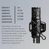 Flexible 13-16 Inch Power Wire with Overcurrent Protection Waterproof Blend Cable for Automotive Battery Chargers