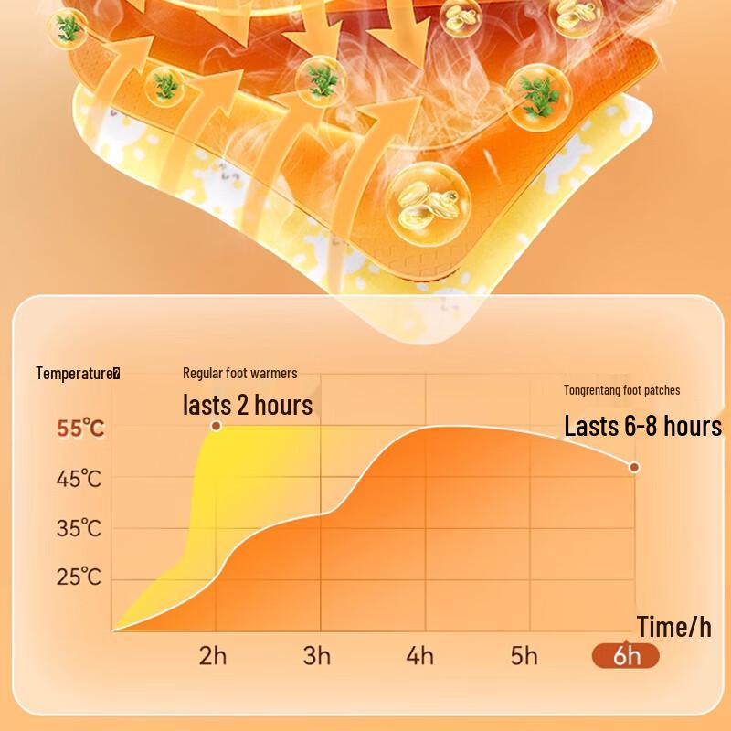 Tong Ren Tang Kräuter-Vitalitäts-Wärmepflaster für die Füße