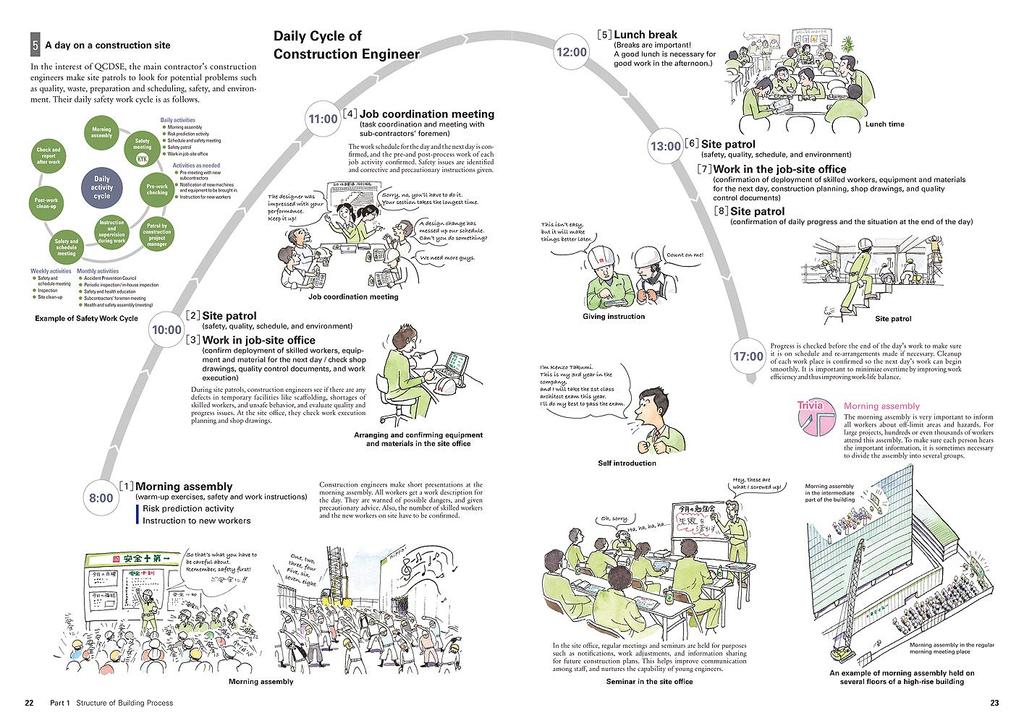 The Japanese Building Process Illustrated English Translation Introduction To Construction Production with Illustrations To Understand Construction