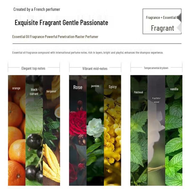 Selsun Miracle Oil Repair Hair Mask