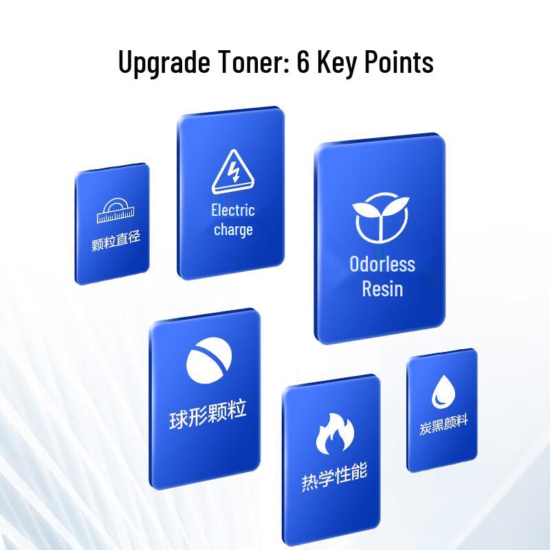 Compatible HP 118A/W2080A Series Color Toner Cartridge