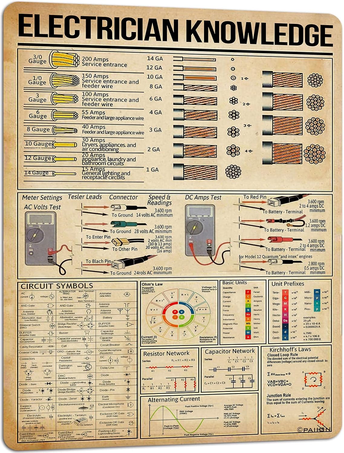 

PAIION Electrician Knowledge Metal Sign Diagram Vintage Wall Art Decor For Home Classroom Educational Chart Poster Gifts aluminum 20x30cm