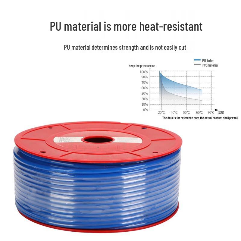 Sai Ze Si PU Pneumatic Air Hose