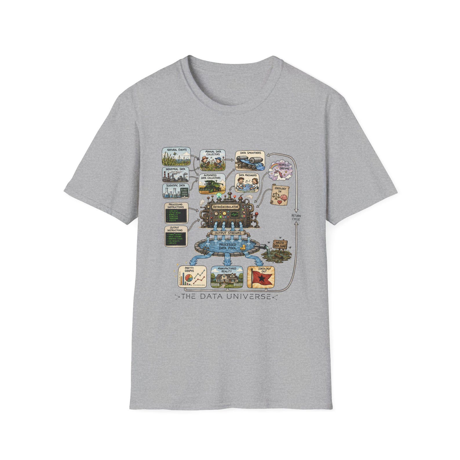 Data Stream Retroencabulator Flowchart T-Shirt | Computer Science Humor 2XL