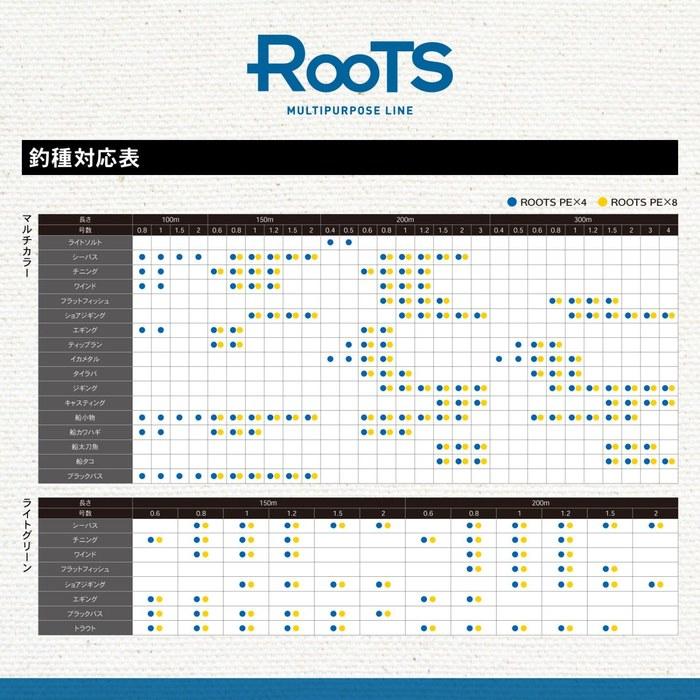 Gosen Roots PE*8 Light Green 200m 0.6