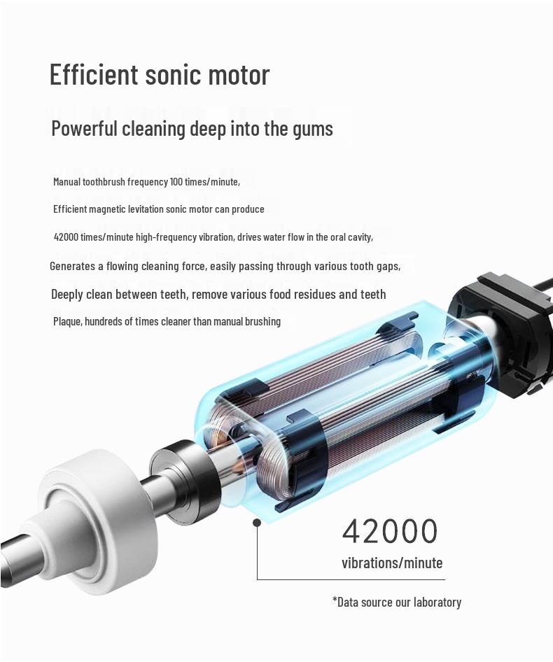 Advanced Ultrasonic Electric Toothbrush: Soft Bristles, Rechargeable, Ideal for Home and Travel, Perfect Adult Gift