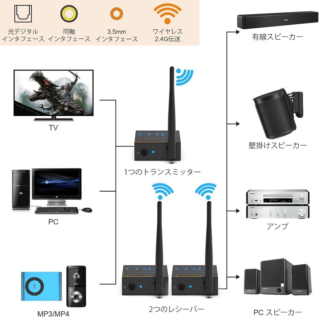 1Mii Bluetooth for TVs and RT5066Pro with and AUX No Wireless 100m Streams Audio from and MP4s To or Wired and Mini Stereo Systems