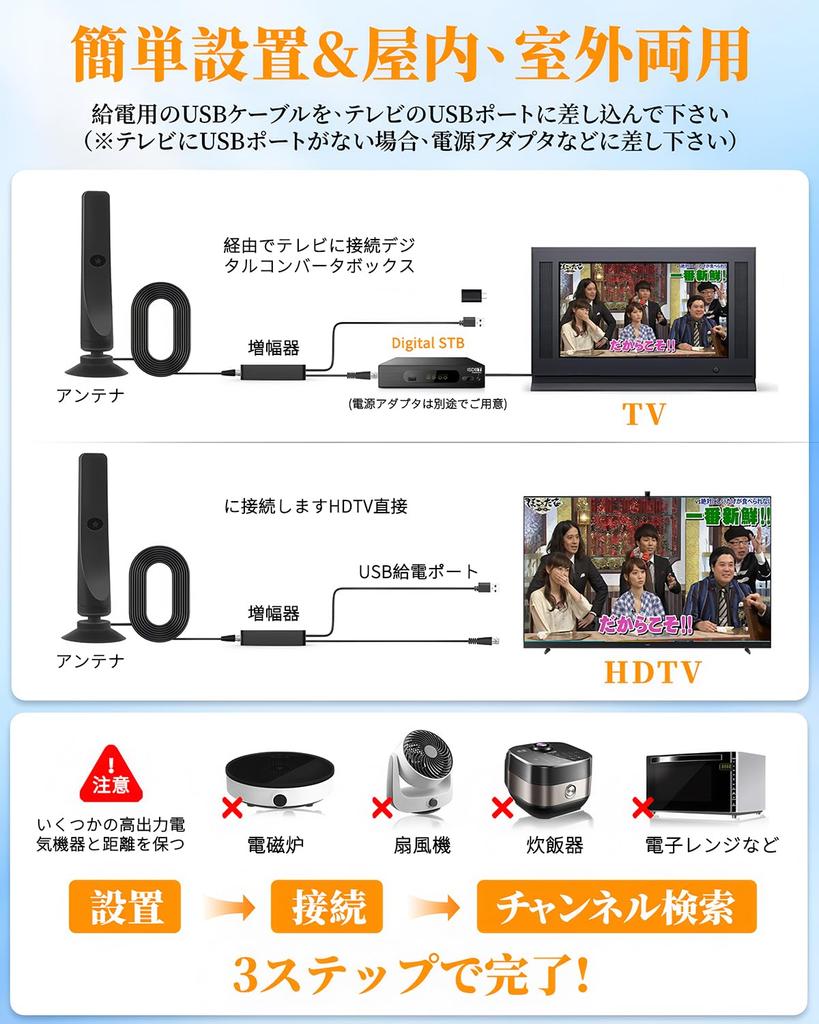 Latest Indoor Digital TV Antenna with High Sensitivity 4K HD 450km Reception Free USB 5m Use [2025 Update] F-Type Built-in Booster, 360° Reception,