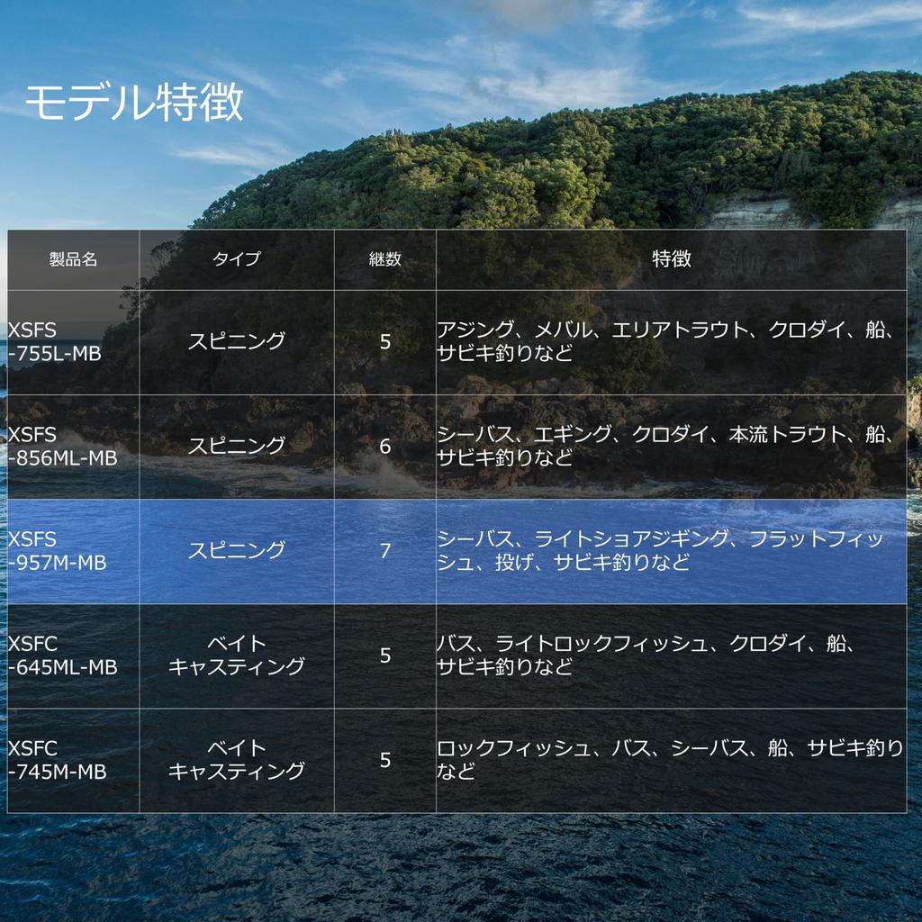 Abu Garcia XrossField Mobile Rod XSFS-957M-MB Multi-Piece