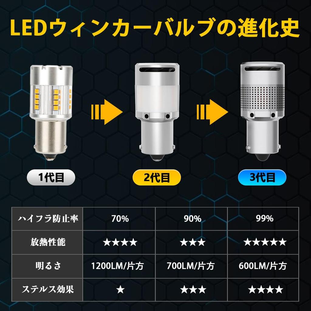 Perrace S25 LED Turn Signal Bulb with Different Pin Angles, Stealth and High Fla