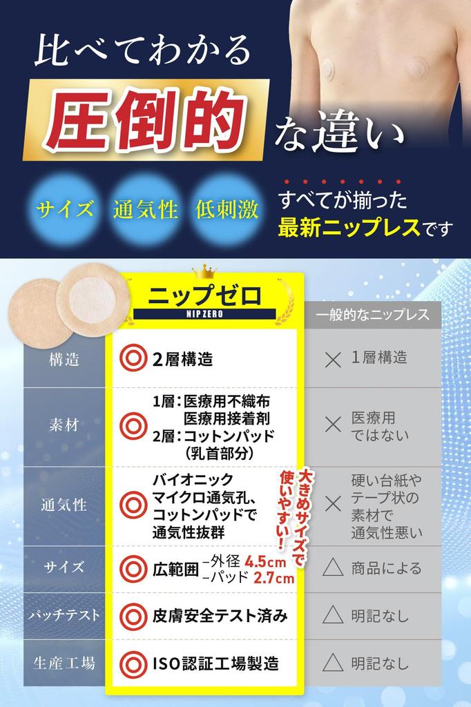 Exvita Nipple Covers for Men Sensitive Sports Chafing Relief NIP ZERO [Doctor-Recommended & Supervised] Men's Skin, Irritation-Resistant, Opaque, [35