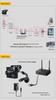 Python SDK for Surveillance Camera Development: Android, iOS, PC, Web, Mini Programs