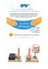 DIY Wireless Power Transmission STEM Kit for Junior High and Elementary Students