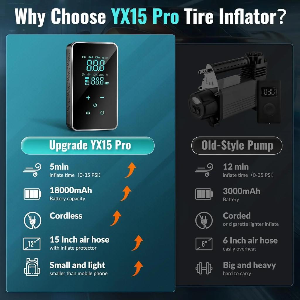 150PSI Portable Wireless Car Air Pump Mini Air Compressor with LED Light Quick Inflation Touch Screen Mini Car Tire Pump