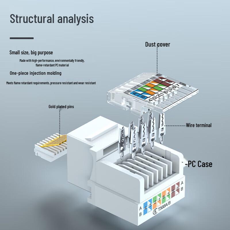 Shengwei Cat6 RJ45 síťové konektory (5-balení)