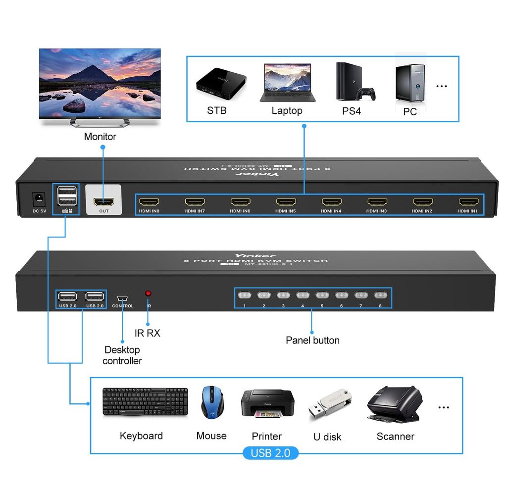 KVM Switch HDMI 8 Yinker USB HDMI Rack KVM Console 8 Input 1 Output with 9 Cables 4 USB Hub Desktop Selector IR Remote Rack Ears Port, 4K@30Hz 2.0 &