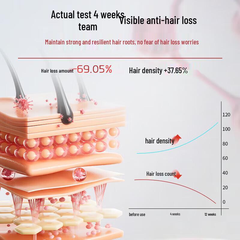 Changfa Xiazhai Anti-Hair Loss & Strengthening Shampoo