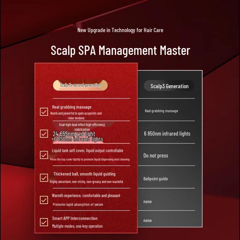 Breo Red Light Scalp & Hair Care Head Massager