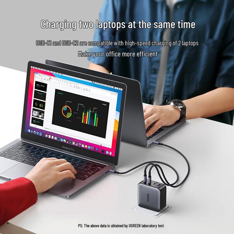 UGREEN 100W GaN 4-Port Fast Charger