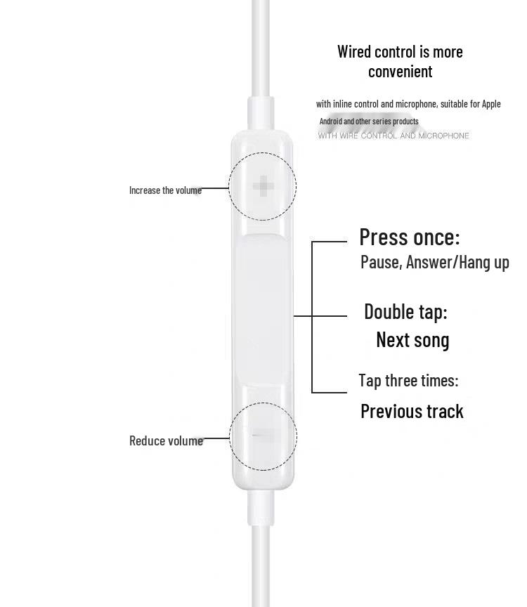 iPhone/Android/Huawei Wired Type-C In-Ear Bluetooth Headset