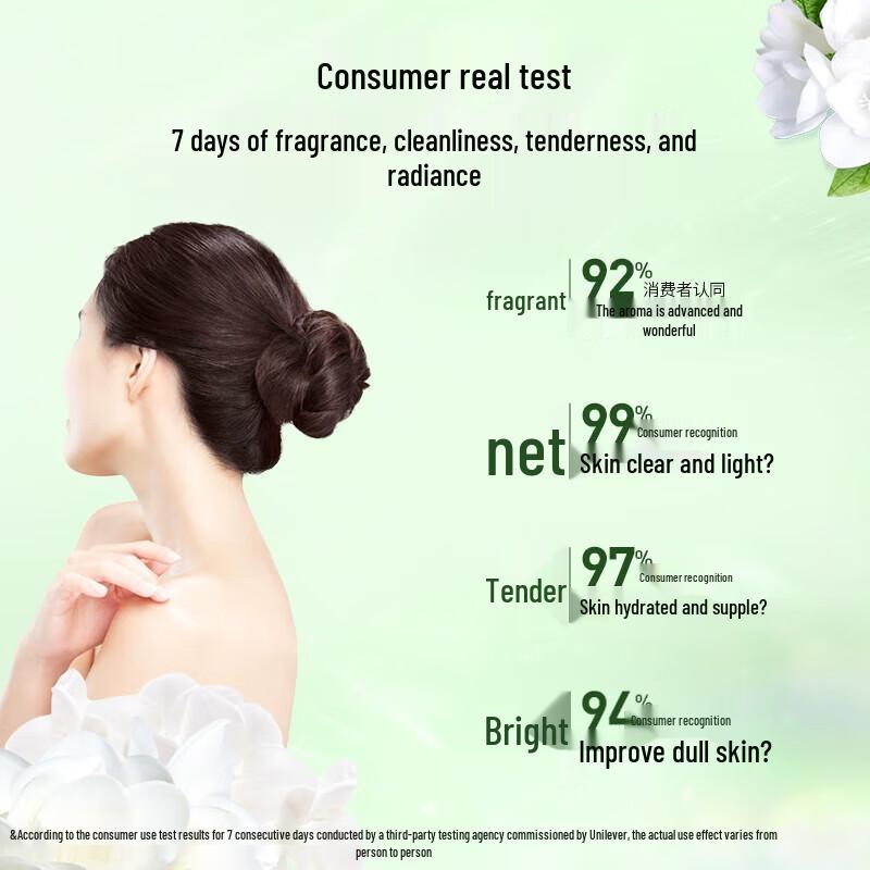 Lux Plant Essence Fragrance Shower Gel Set