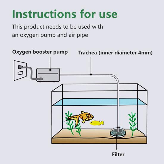 Aquarium Small Fish Tank Filter Ultrathin Quiet Submersible Aeration Filter Multifunctional Sponge Turtle Tank Round Filter