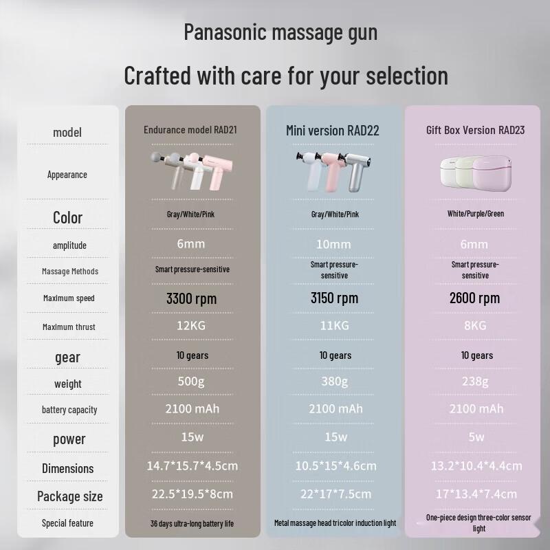 Panasonic RAD21 Mini Fascia Gun Massager