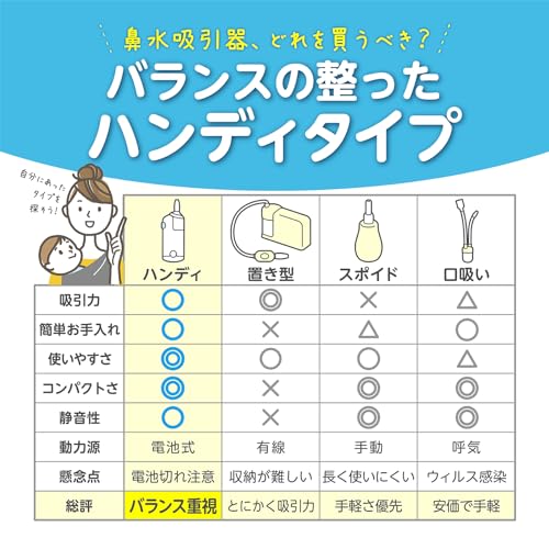 Handy Electric Nasal Aspirator