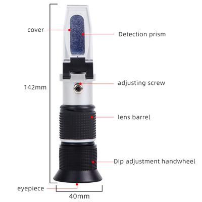Meting van fysische eigenschappen – Refractometers