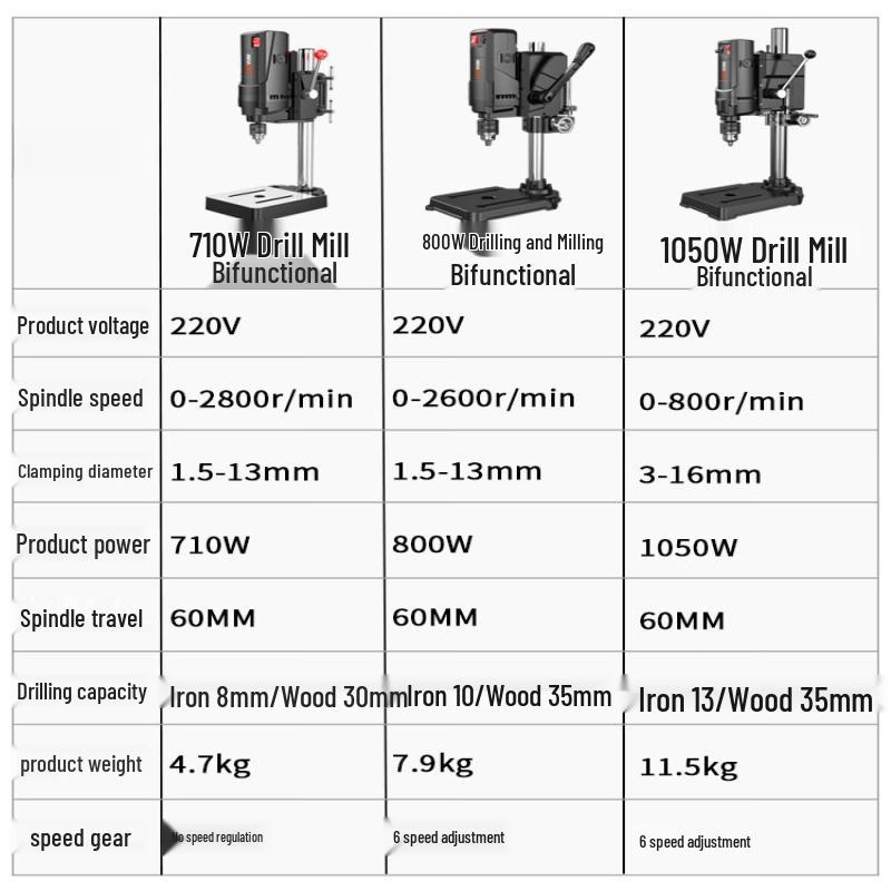 Jiashuer 1050W Multi-Function Bench Drill CN Plug (adapter Included)